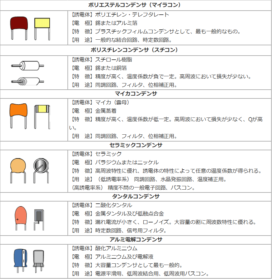 コンデンサの種類と記号表示の読み方